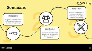 Restitution du hackathon sur les aires de livraison © DiaLog